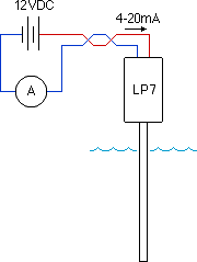 LP7 & Amp meter